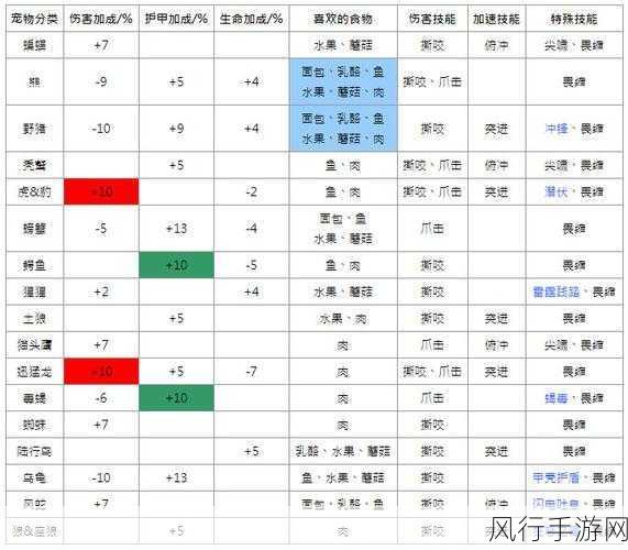 魔兽世界怀旧服挂机机制与掉线时间深度解析