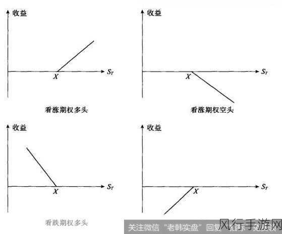 元气骑士，魔法井图纸获取策略与财经分析