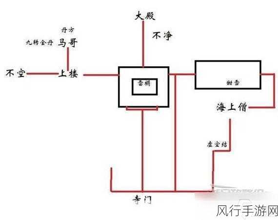 黑神话，悟空不空BOSS位置揭秘与游戏财经分析