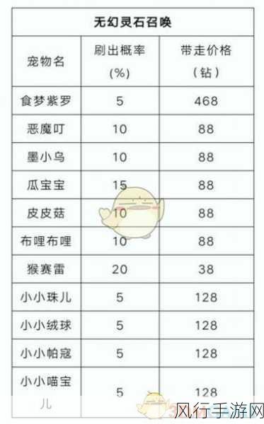 洛克王国火灵石获取攻略，全面解析与财经数据