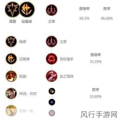 LOL无限火力剑圣，2021出装符文全攻略