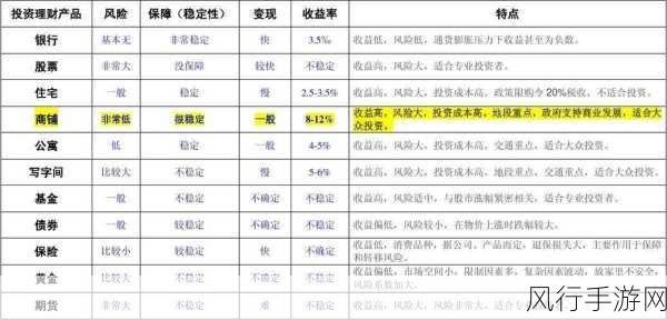 诛仙手游会员价格全解析，投资与回报的深度剖析