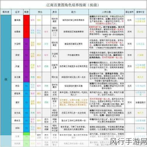 江南百景图联动人物获取策略，深度解析与财经数据