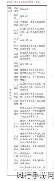 鬼谷八荒逆天改命词条全解析，解锁角色无限潜能的财经密码