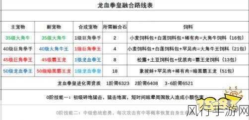 创造与魔法龙血拳皇融合资质表揭秘，手游经济新热点