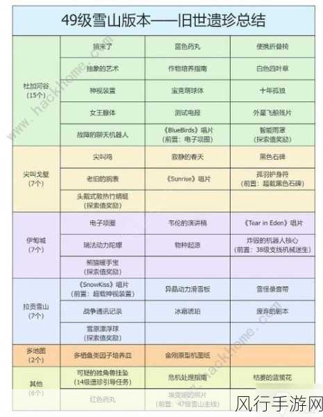 星球重启拉贡雪山废弃剧本获取攻略，解锁财富新途径