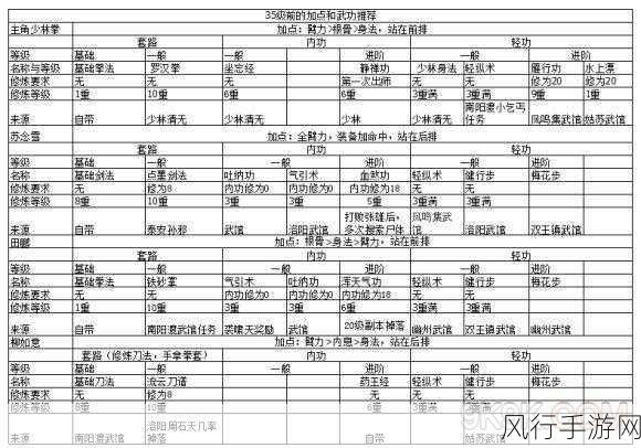 烟雨江湖玄辛甲，最佳属性配置揭秘