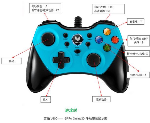 掌握<FIFA12>操作的关键，手柄键盘按键设置秘籍