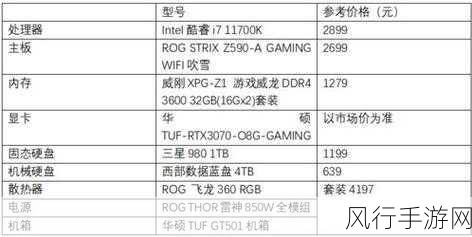 探寻鸿源战纪的无敌装备组合