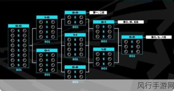 深入解读英雄联盟瑞士轮，赛程与规则全解析