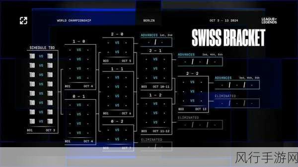 深入解读英雄联盟瑞士轮，赛程与规则全解析