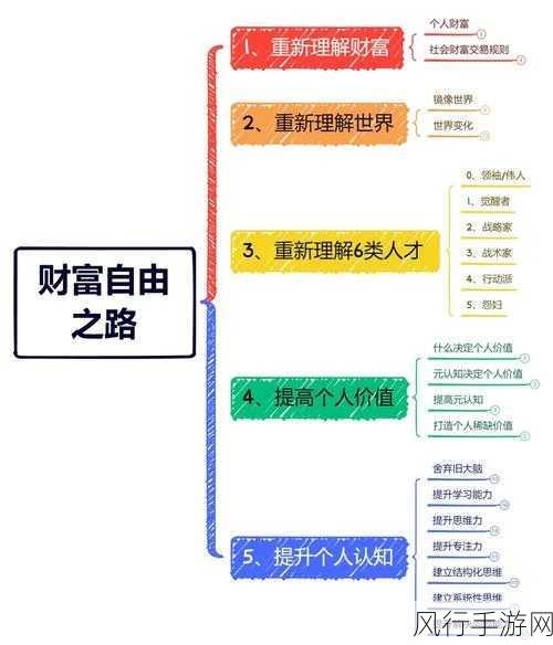 石器时代M转生任务全攻略，解锁新等级上限的财富之路