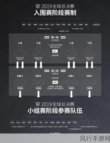 英雄联盟 S9 小组赛队伍数量及精彩展望