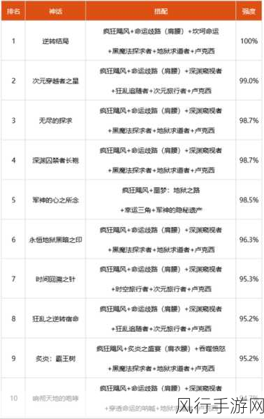 DNF男街霸100级装备选择，财经视角下的最优解