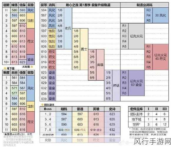 魔兽世界竞技场装备获取全攻略，财经视角下的装备收集