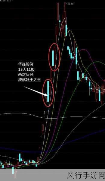 称霸霸王 2 ，成就之路全解析