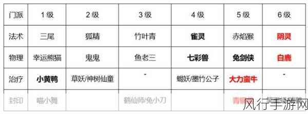 梦幻新诛仙转体型玩法深度剖析与财经影响