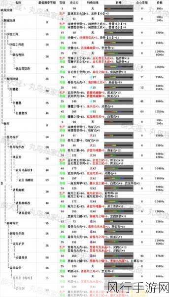 怪物猎人OL弩炮系派生路线深度解析，哪个才是最优解？