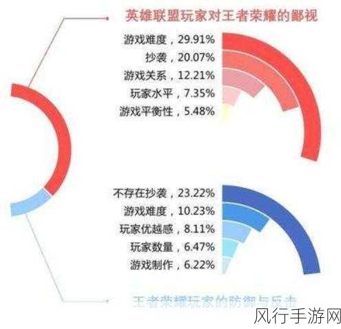 王者荣耀组队语音异常，手游公司如何应对与数据分析