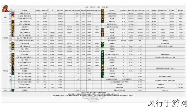 DNF手游混沌魔灵二觉魔神，职业强度与财经数据深度剖析