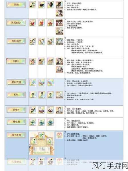 食物语手游深度攻略，解锁诗礼银杏第26任务与10级膳具通关秘籍的财经视角