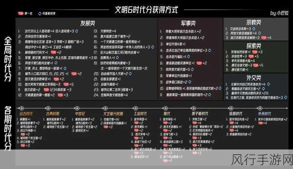 文明6Steam售价波动分析，手游公司的市场策略