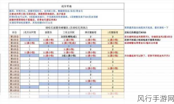 食物语百鬼众魅2023，顶尖队伍配置揭秘