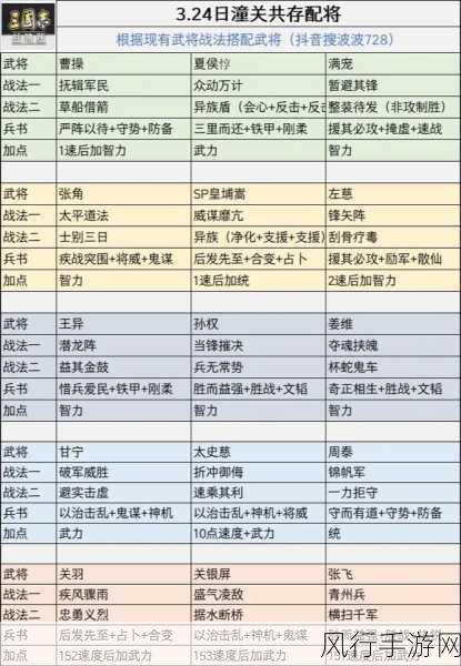 三国志战略版，解锁战法秘籍，驱动游戏财经新增长