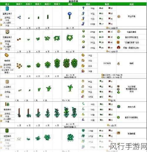 星露谷物语，农作物速熟秘籍背后的经济账