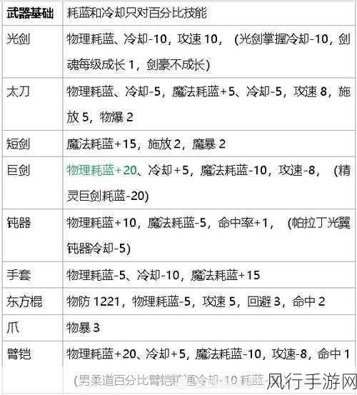 DNF回血装备全解析，玩家生存能力的关键所在