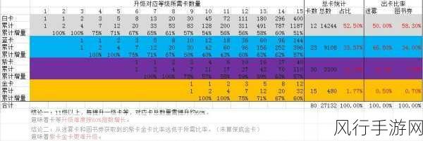 哈利波特魔法觉醒，魔法书升级策略与财经影响深度解析