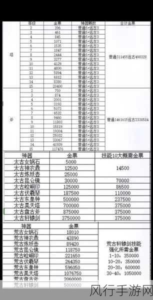 探秘轩辕传奇手游邪尊陵副本，通关秘籍大揭秘