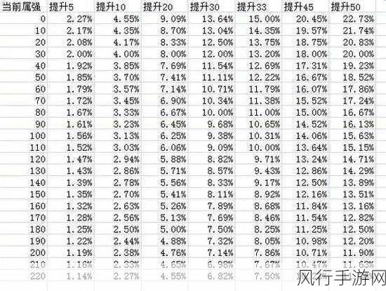 DNF锻造1到8几率深度解析，最新数据大揭秘