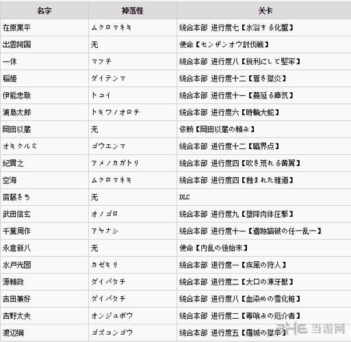 探秘<讨鬼传 2>御魂全收集，终极指南