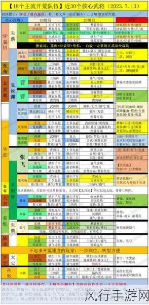 三国志战略版变种核弹开荒阵容深度解析与搭配指南