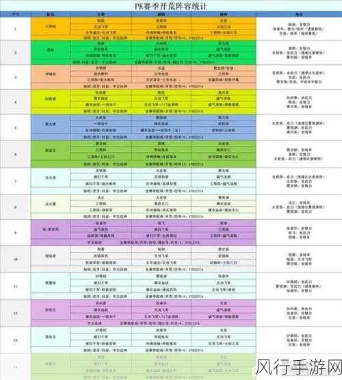 三国志战略版变种核弹开荒阵容深度解析与搭配指南