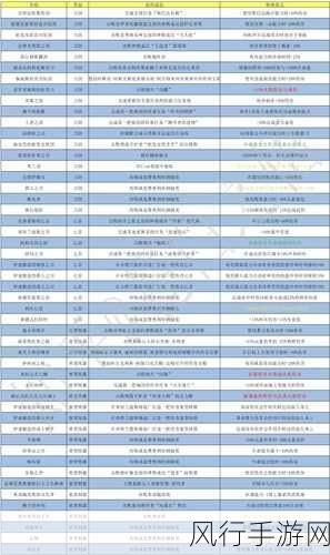 刺客信条奥德赛佣兵招募全攻略，深度解析与财经数据