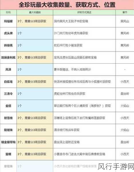 黑神话，悟空通天角获取攻略全解析