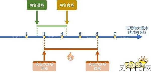 原神班尼特，解析大招增伤机制与天赋技能