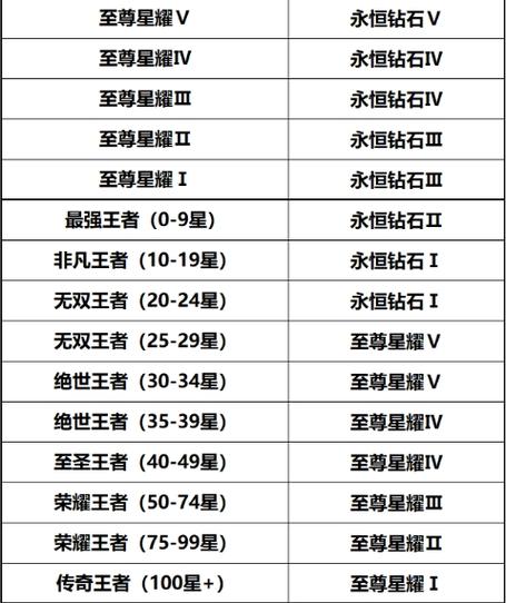 王者荣耀新赛季段位继承与奖励全解析