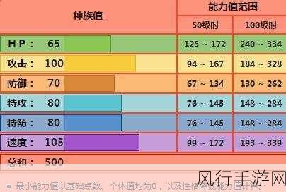 宝可梦大探险，烈焰马进化等级深度剖析