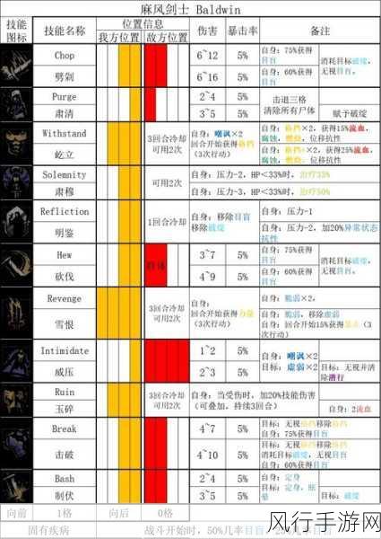 暗黑地牢2技能标志效果全解析，解锁战斗新策略