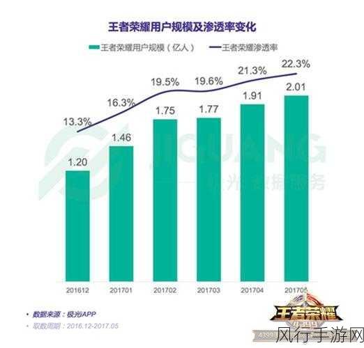 王者荣耀星会员系统全面解析与财经数据