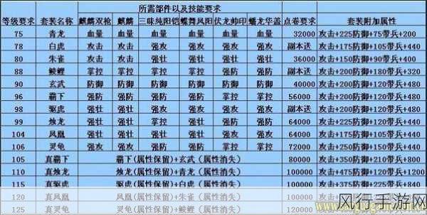 攻城掠地桃园三结义合成攻略与财经影响深度剖析