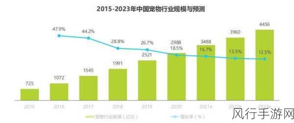 暗黑BN宠物经济崛起，深度剖析手游公司新增长点