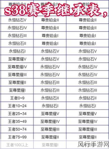 王者荣耀S27赛季王者段位继承规则全解析