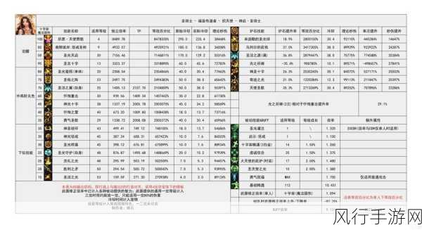 DNF异端审判者团本输出加点策略与财经影响分析