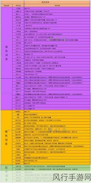 鬼谷八荒战斗类逆天改命强度大揭秘