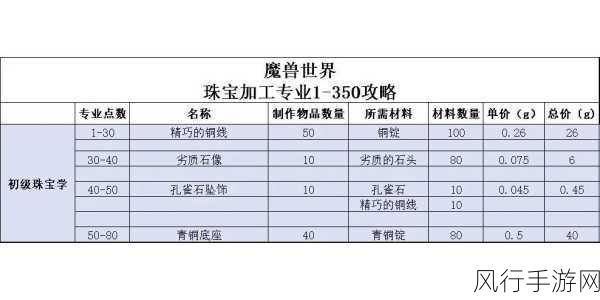 魔兽世界 TBC 采药 1-375 省钱冲级秘籍