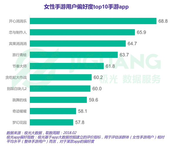 武林外传角色喜好折射手游用户偏好分析